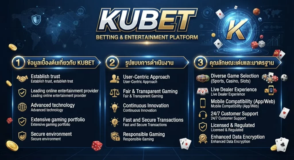 คุณลักษณะเด่นและมาตรฐานการให้บริการของ KUBET