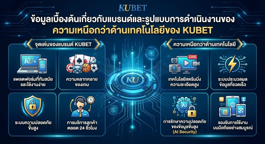 ความเหนือกว่าด้านเทคโนโลยีของ KUBET