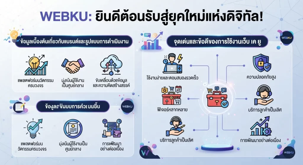 จุดเด่นและข้อดีของการใช้งาน เว็บ เค ยู